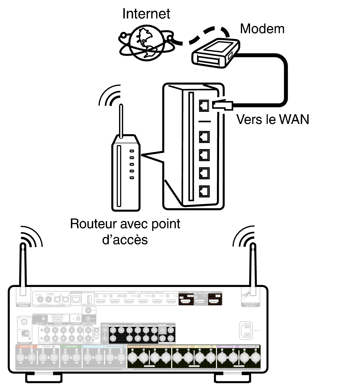 Conne Wireless C50 S2U